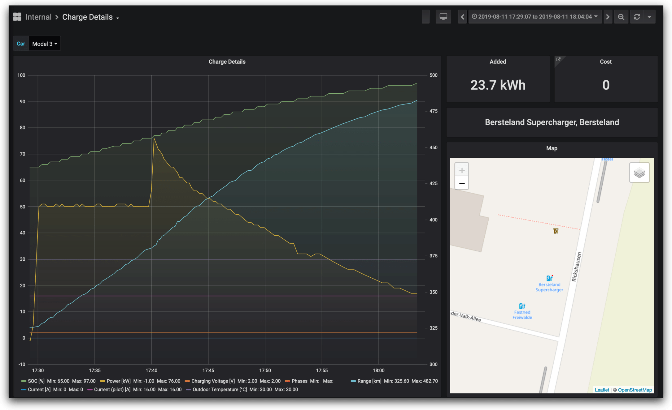 Charge Details