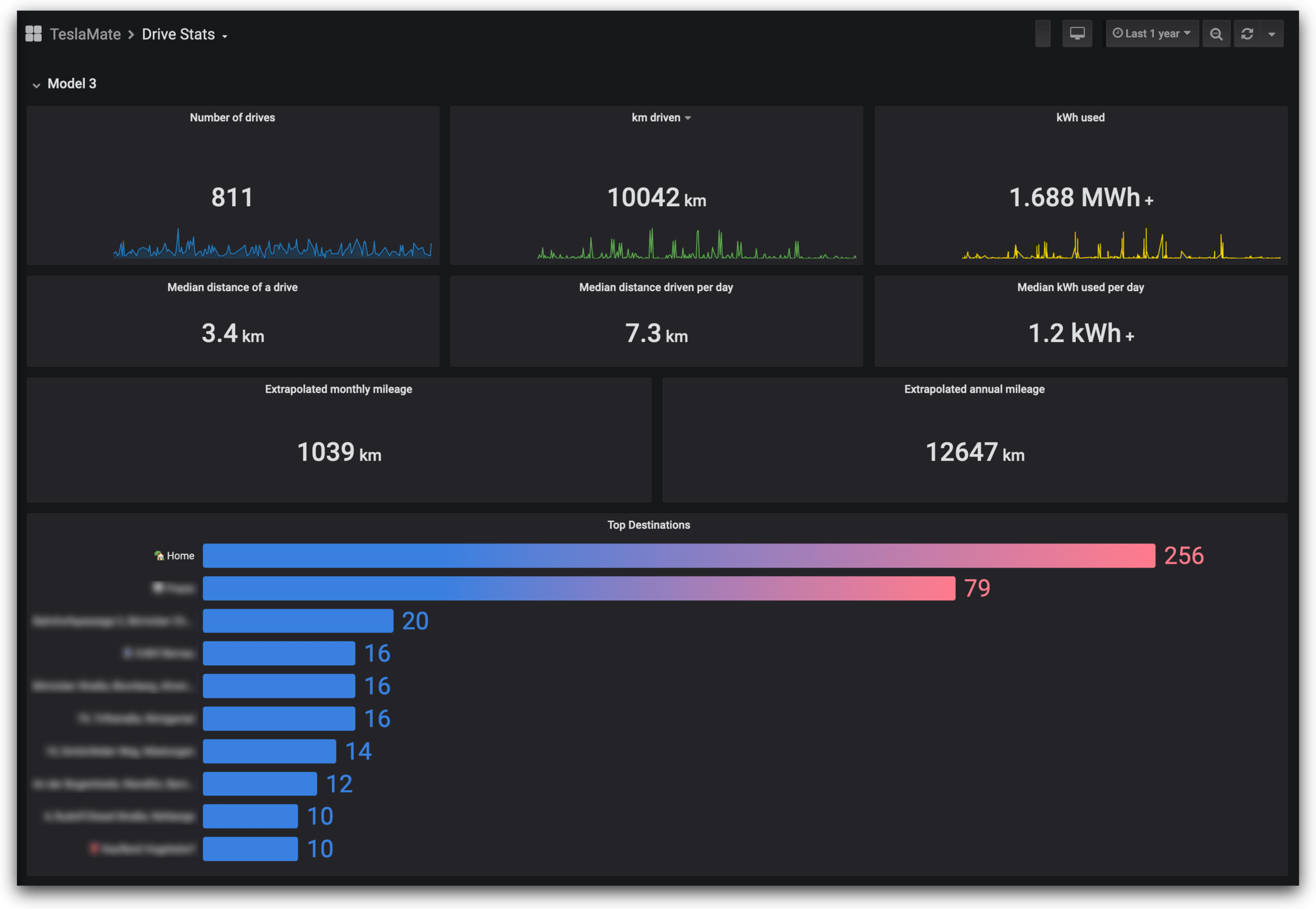 Drive Stats